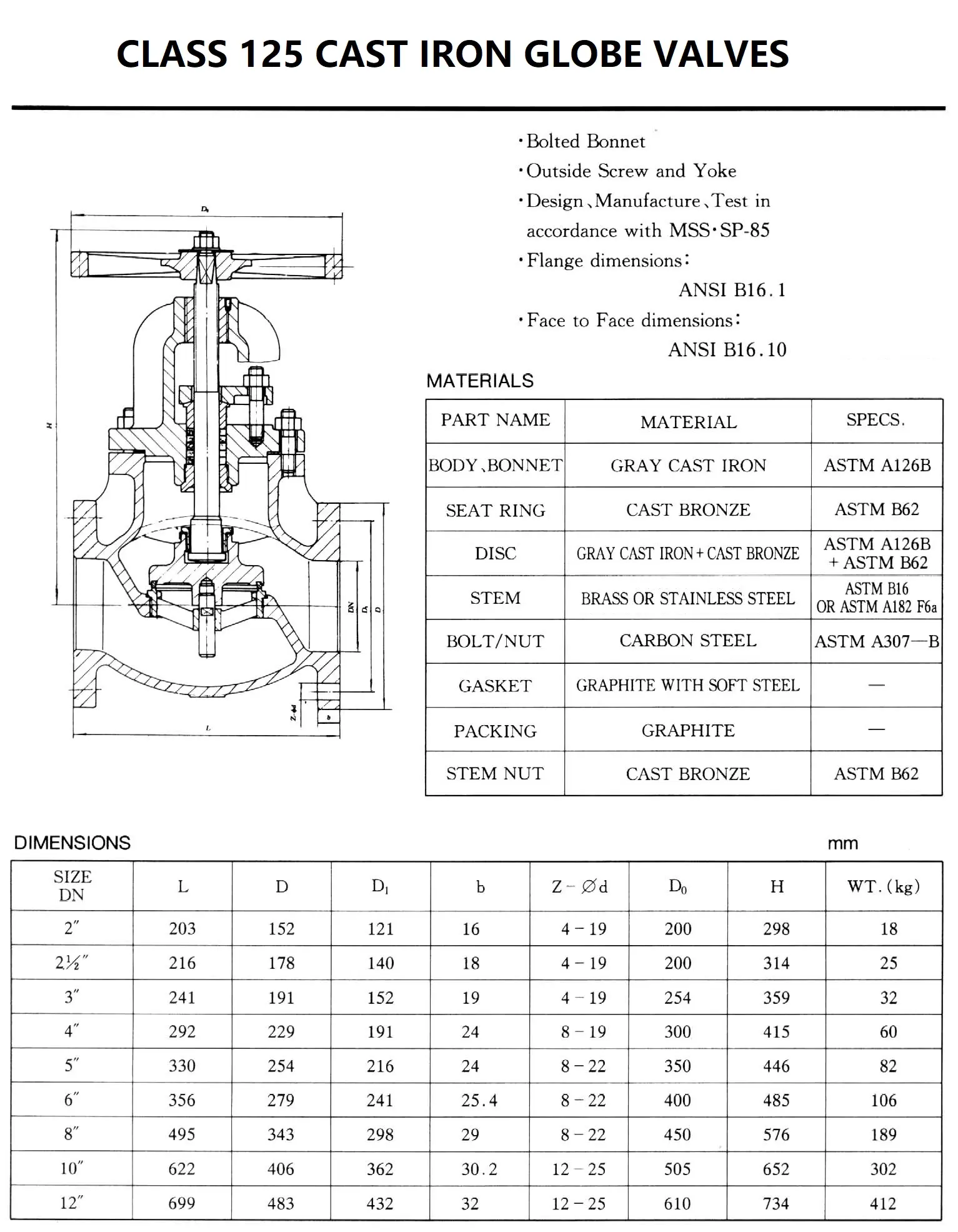 CLASS 125 CAST IRON GLOBE VALVES.webp
